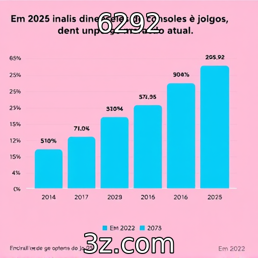 Números de vendas de consoles e jogos em 2025